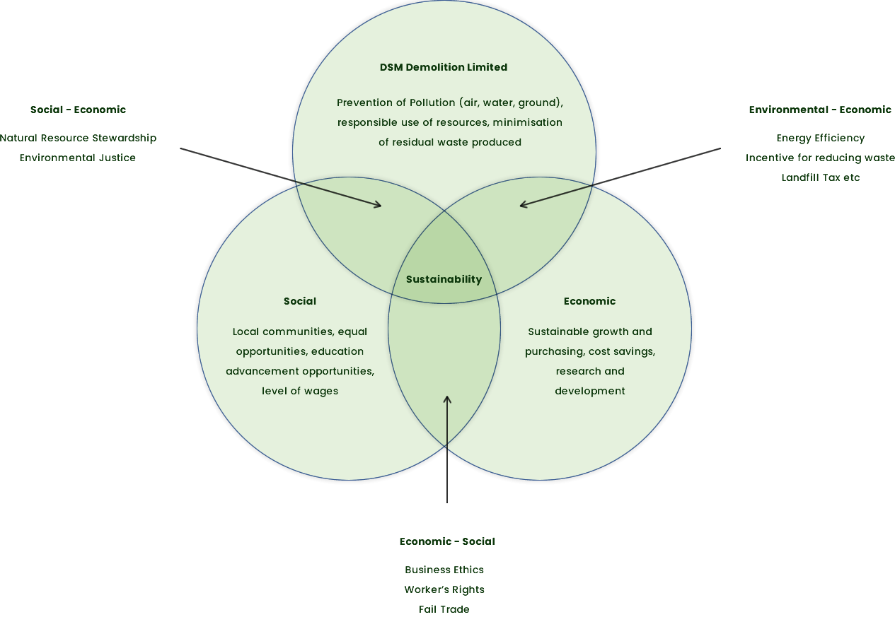 Sustainability Policy